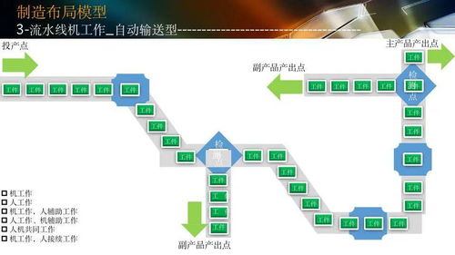 智能工廠設(shè)計規(guī)劃與軟件系統(tǒng)開發(fā) 邁向工業(yè)4.0的基石