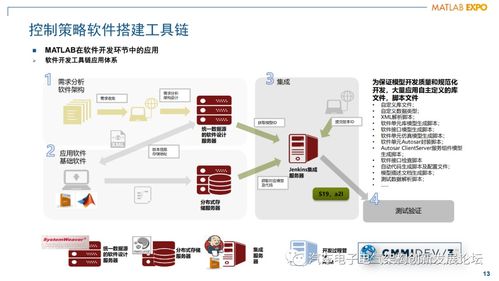 混動動力總成發(fā)動機(jī)管理控制器軟件架構(gòu)設(shè)計與開發(fā)