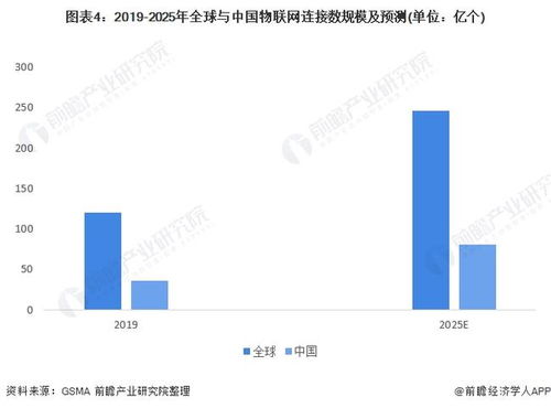 2022年中國(guó)計(jì)算機(jī)系統(tǒng)集成行業(yè)電信領(lǐng)域應(yīng)用市場(chǎng)現(xiàn)狀及競(jìng)爭(zhēng)格局分析