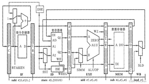 電子科技大學(xué)計(jì)算機(jī)系統(tǒng)結(jié)構(gòu)課后作業(yè) 基礎(chǔ)軟件服務(wù)探析