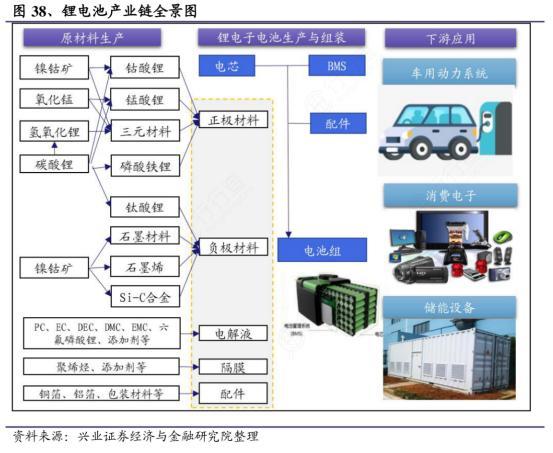 鋰電池高增長，自行車零配件制造的核心機(jī)會(huì)在哪里？